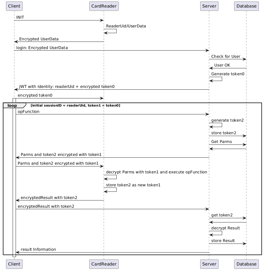 
coding_sequence

